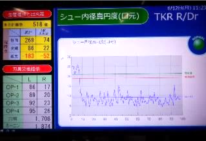 ディスプレイによる品質管理